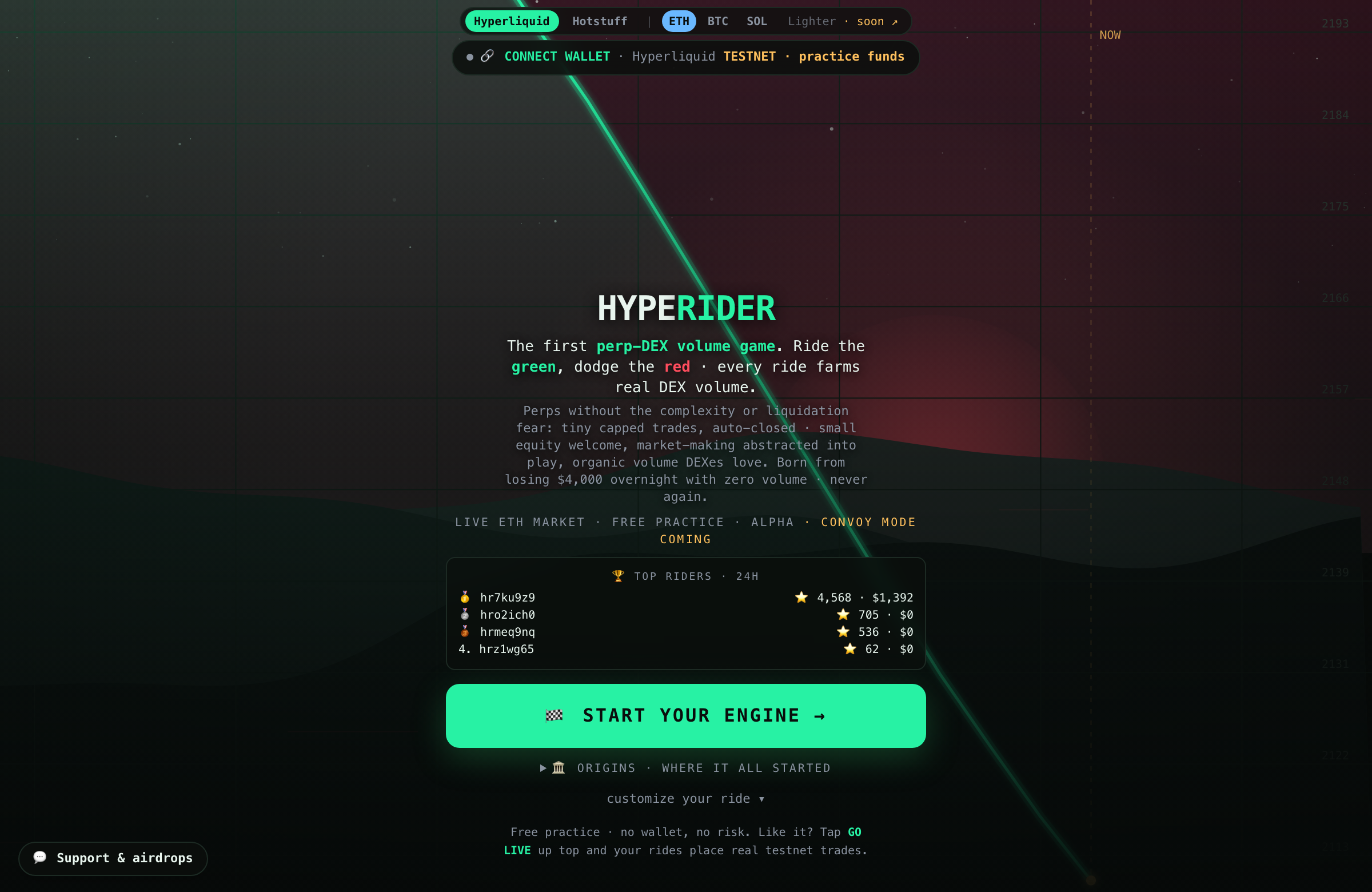 The Hyperider portal: ride the live price line, every ride farms real perp-DEX volume